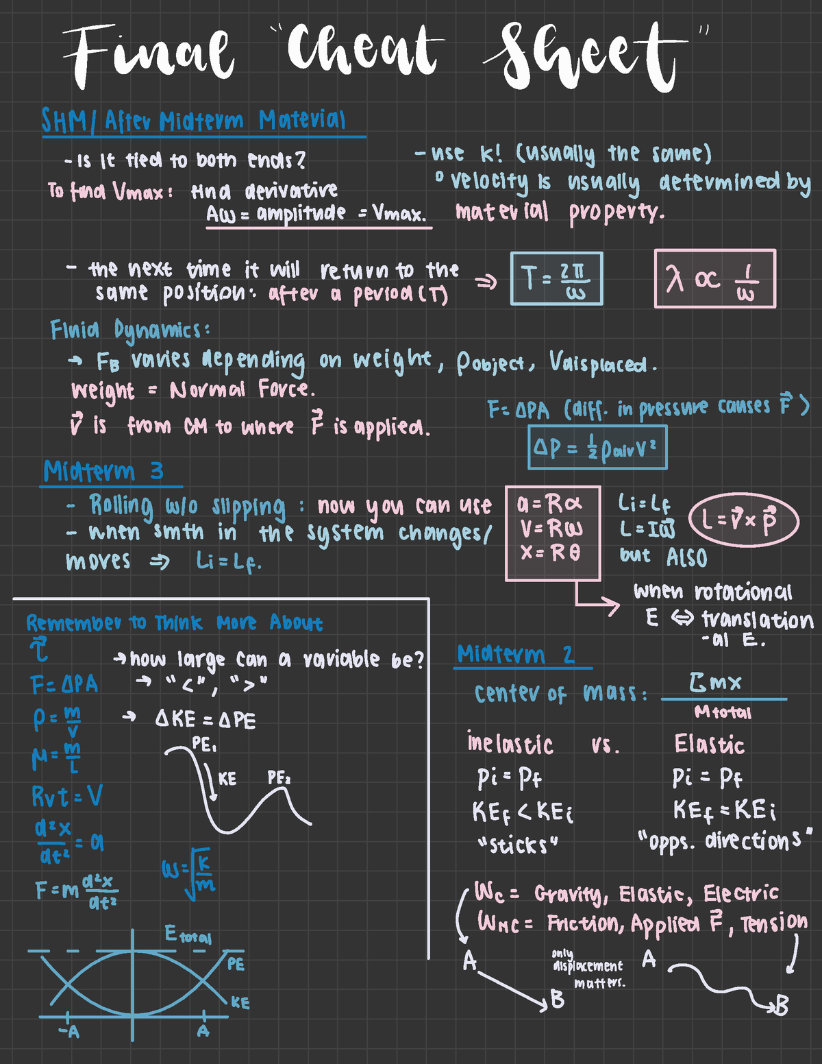 Finals Review Of Course Material - Deprecated API Usage: The SVG Back ...