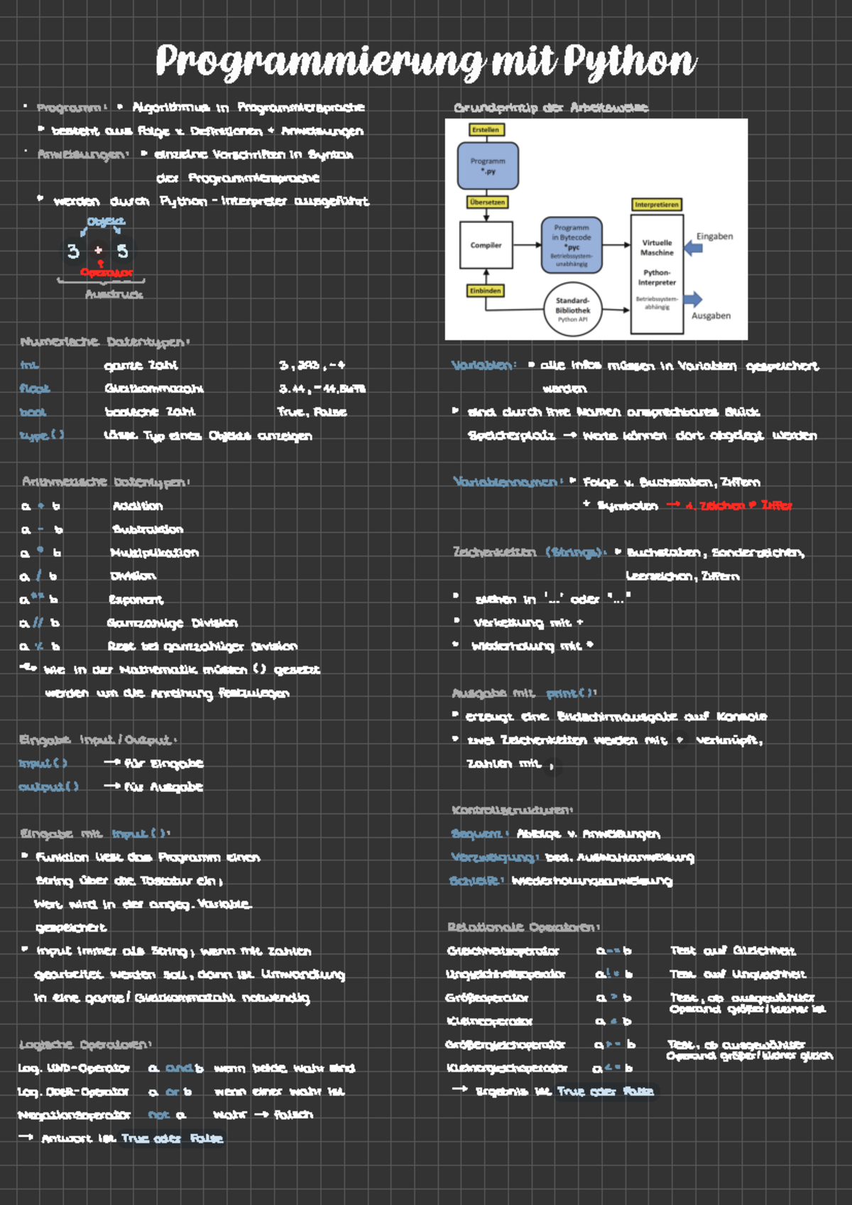 Programmierung mit Python - Definitionen + Anweisungen ° Anweisungen ...