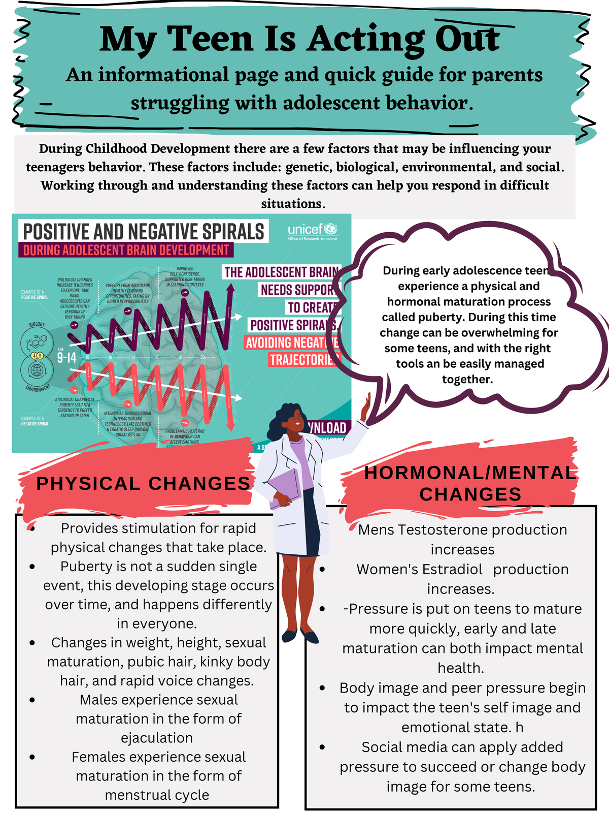 My Teen Is Acting Out Handout Assignment During Childhood Development