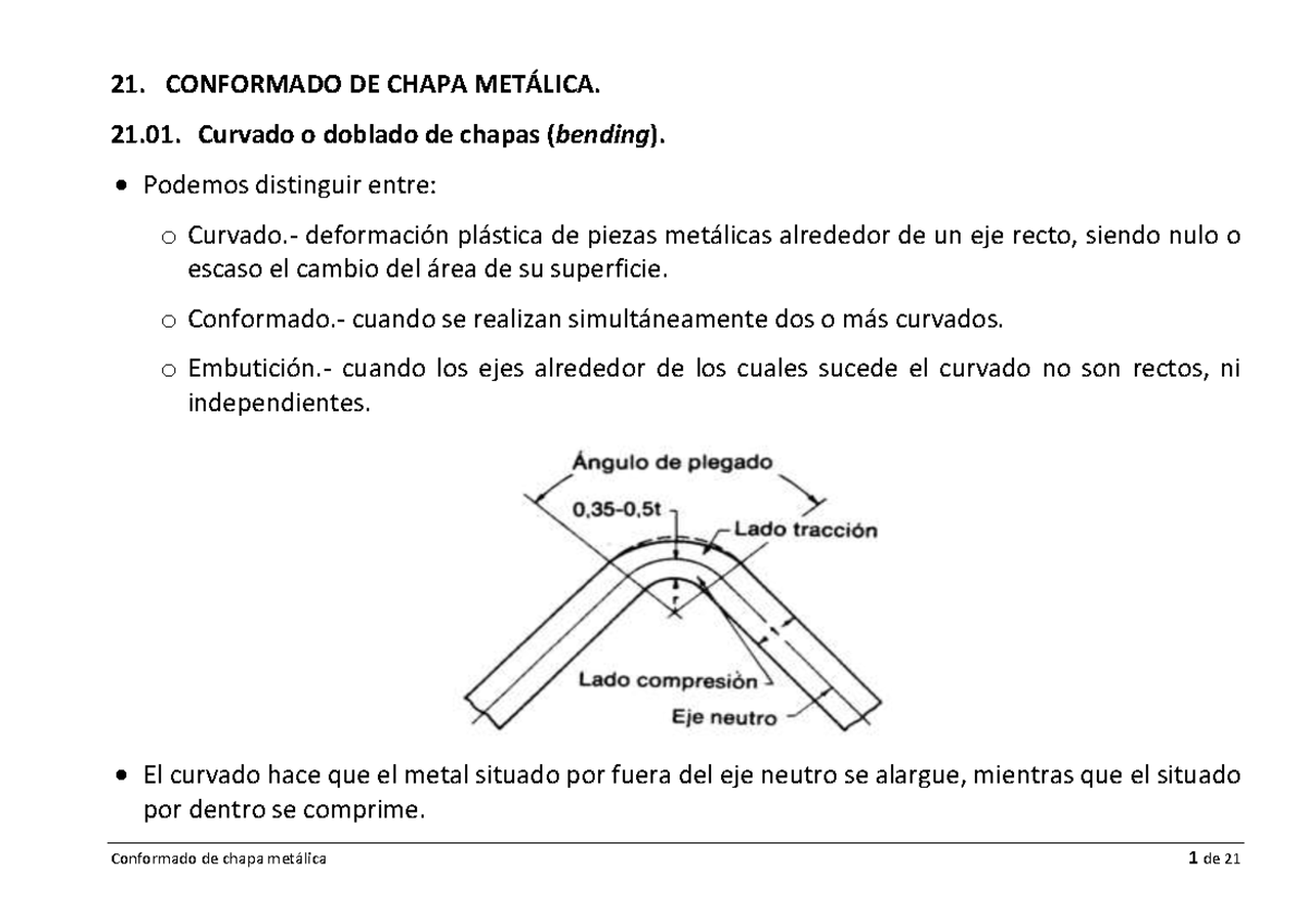 Conformado De Chapa Met Lica Conformado De Chapa Metlica Curvado O Doblado De Chapas