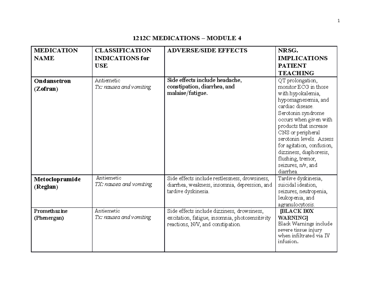 medications-list-module-4-1212c-f22-1212c-medications-module-4