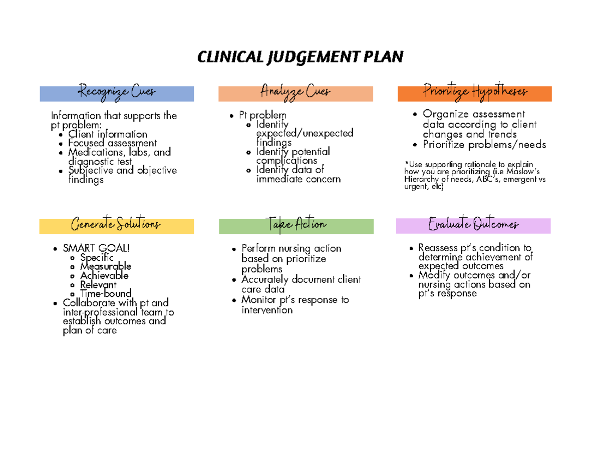 CJP - clinical plan - Reassess pt’s condition to determine achievement ...