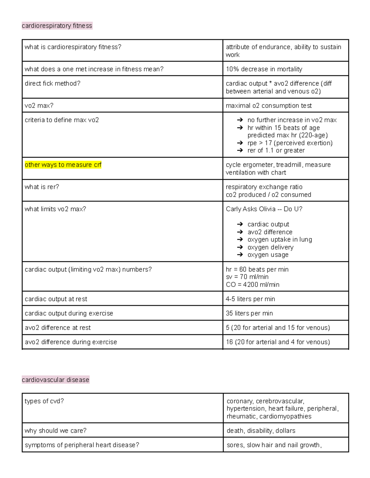 Kin 247 - exam 2 review - got an A in the course! - cardiorespiratory ...