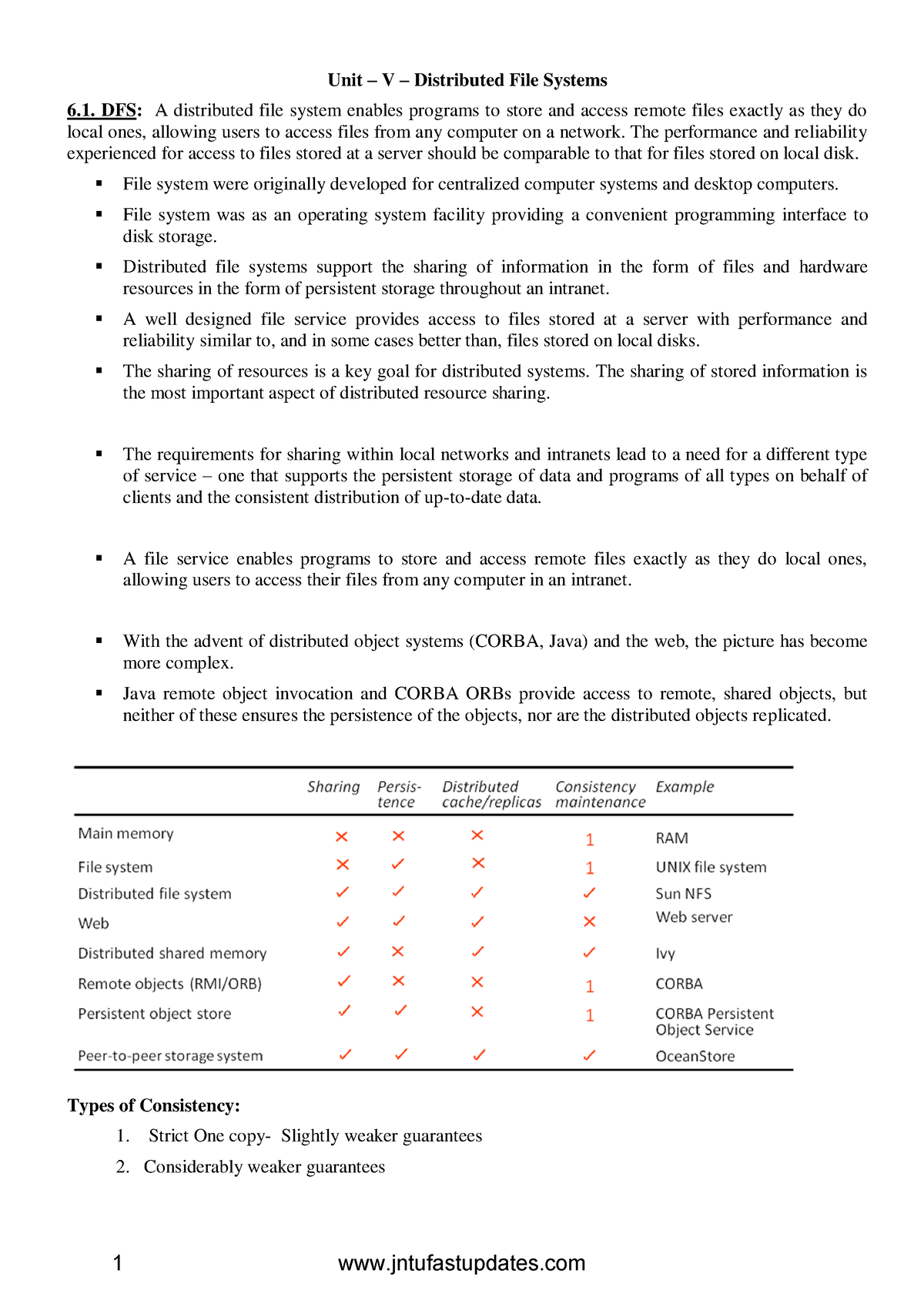 ds-r16-unit-5-it-will-useful-to-c-s-e-students-unit-v