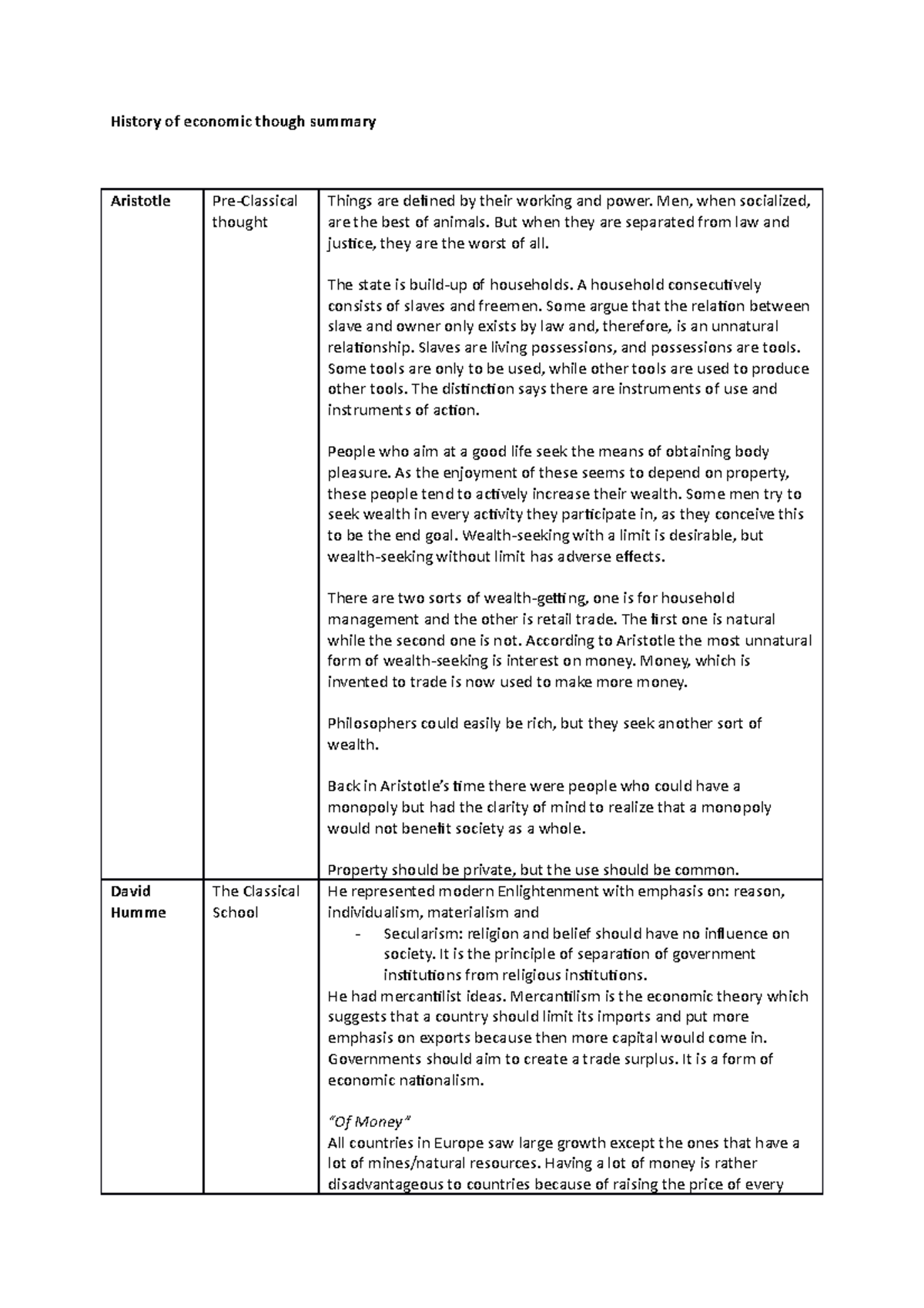 Summary History Of Economic Thought History Of Economic Though