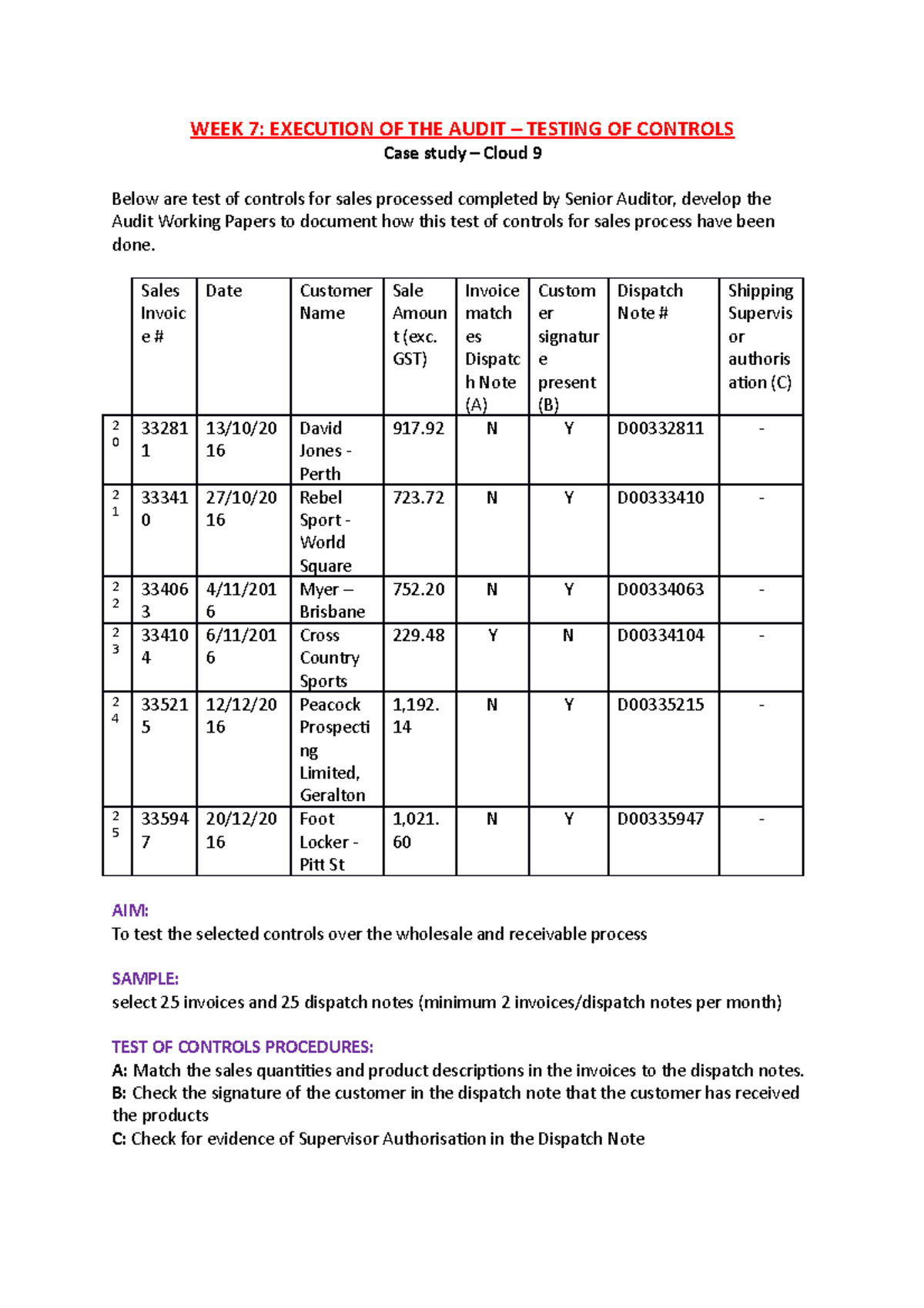 Chapter 7 Case study - Execution of the audit - WEEK 7: EXECUTION OF ...