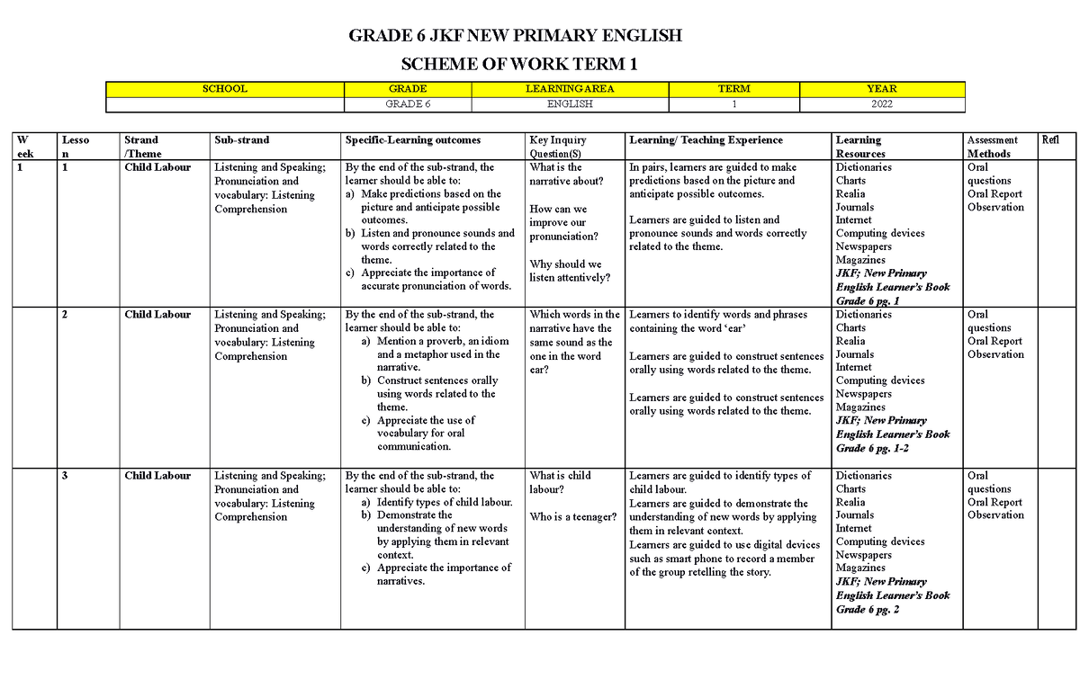 Grade 6 TERM 1 English Schemes - GRADE 6 JKF NEW PRIMARY ENGLISH SCHEME ...