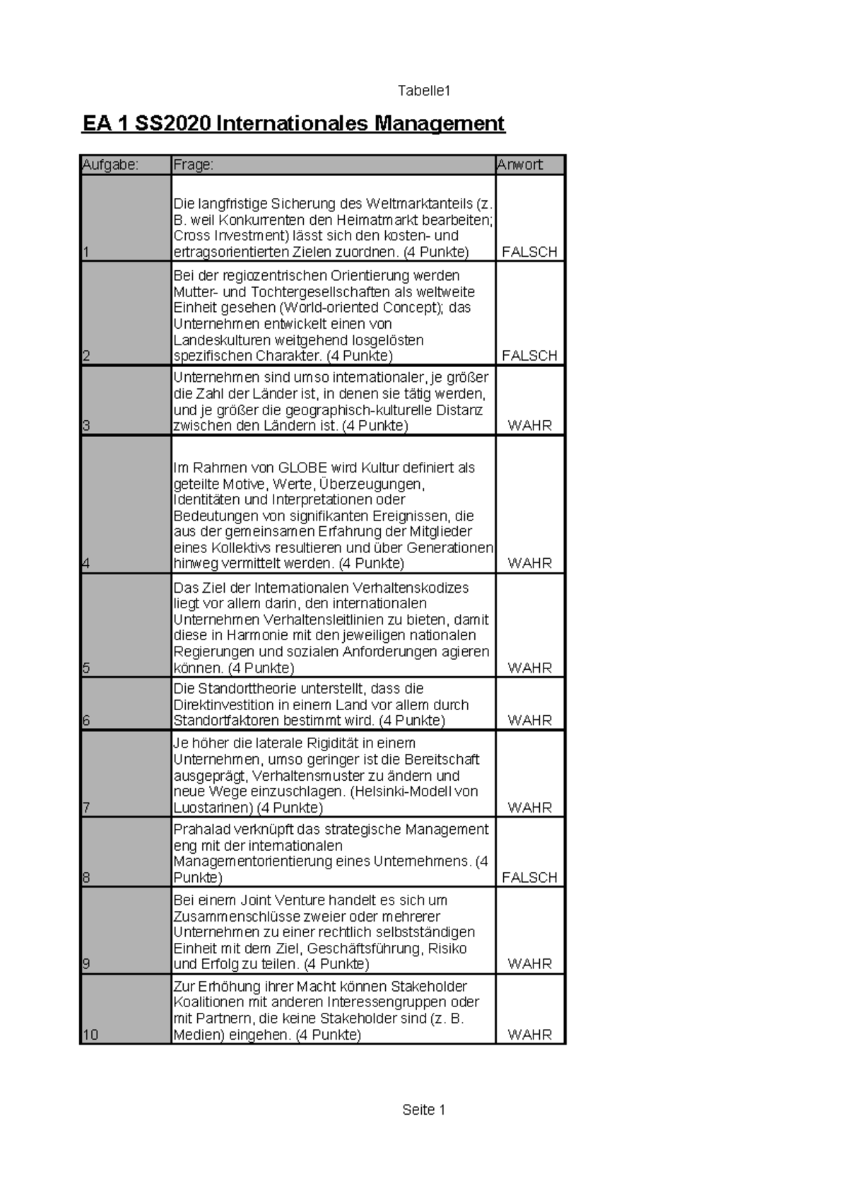 EA 1 SS2020 - 100% richtige EA mit Fragen und Antworten - Tabelle Seite ...
