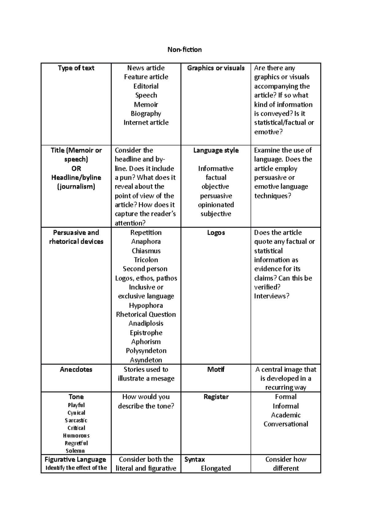 nonfiction-techniques-for-non-fiction-non-fiction-type-of-text-news