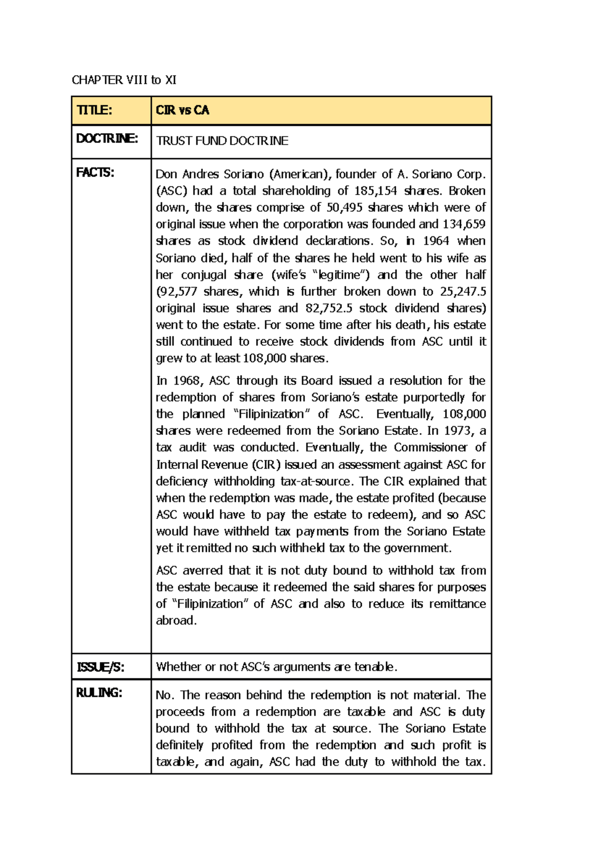 Chapter VIII to XI - CORPO LAW - CHAPTER VIII to XI TITLE: CIR vs CA ...