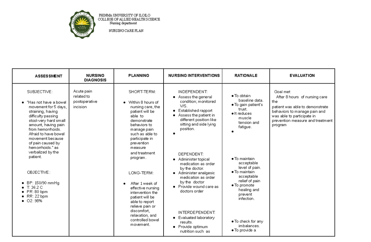 NCP Template FUNDA RLE - PHINMA UNIVERSITY OF ILOILO COLLEGE OF ALLIED ...