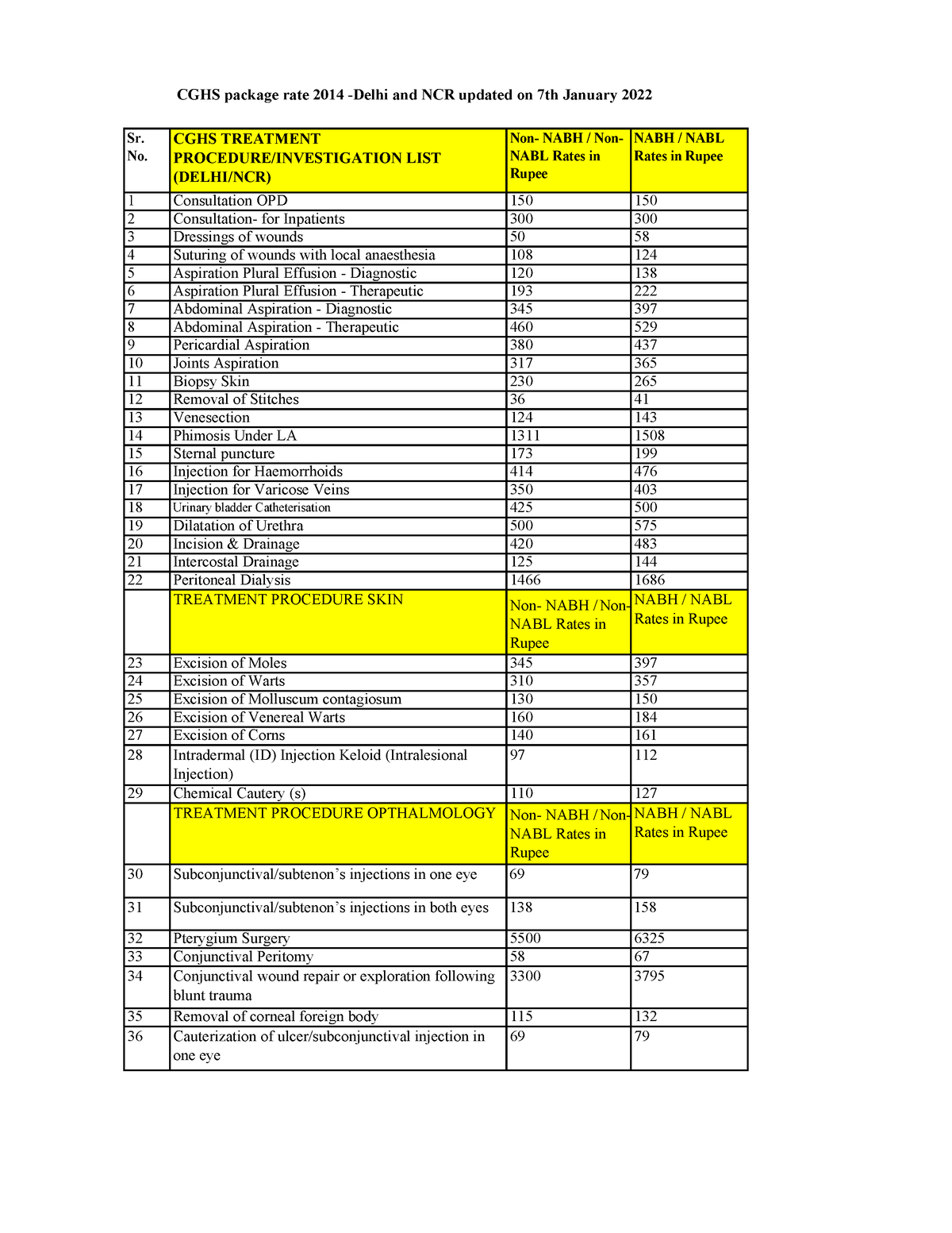 cghs-rates-2014-delhi-ncr-cghs-package-rate-2014-delhi-and-ncr