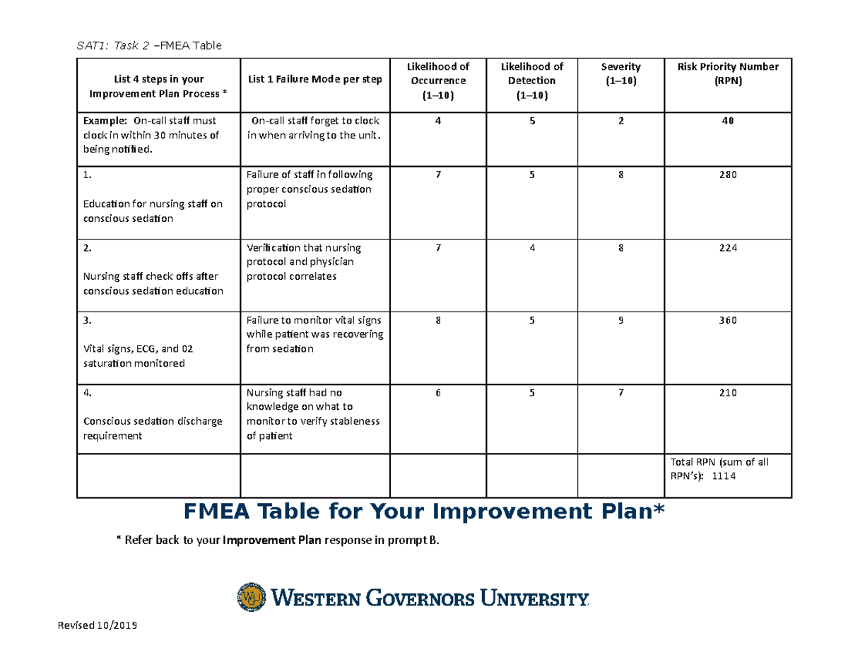 Fmea Tabledocx Sat Task Rca And Fmea Fmea Table Fmea Table Porn My Xxx Hot Girl