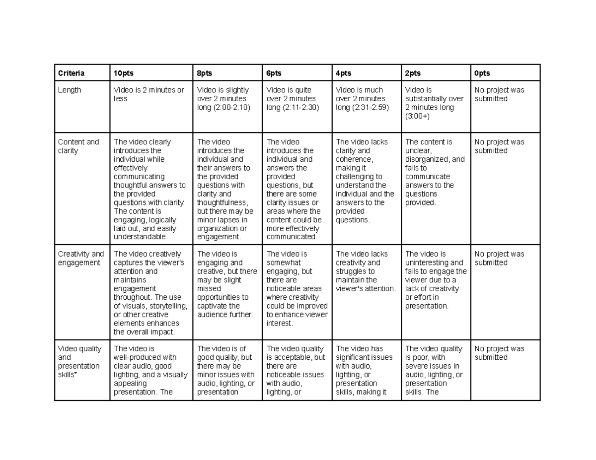 FreshmanSophomore MASVideo Submission Rubric Criteria 10pts 8pts
