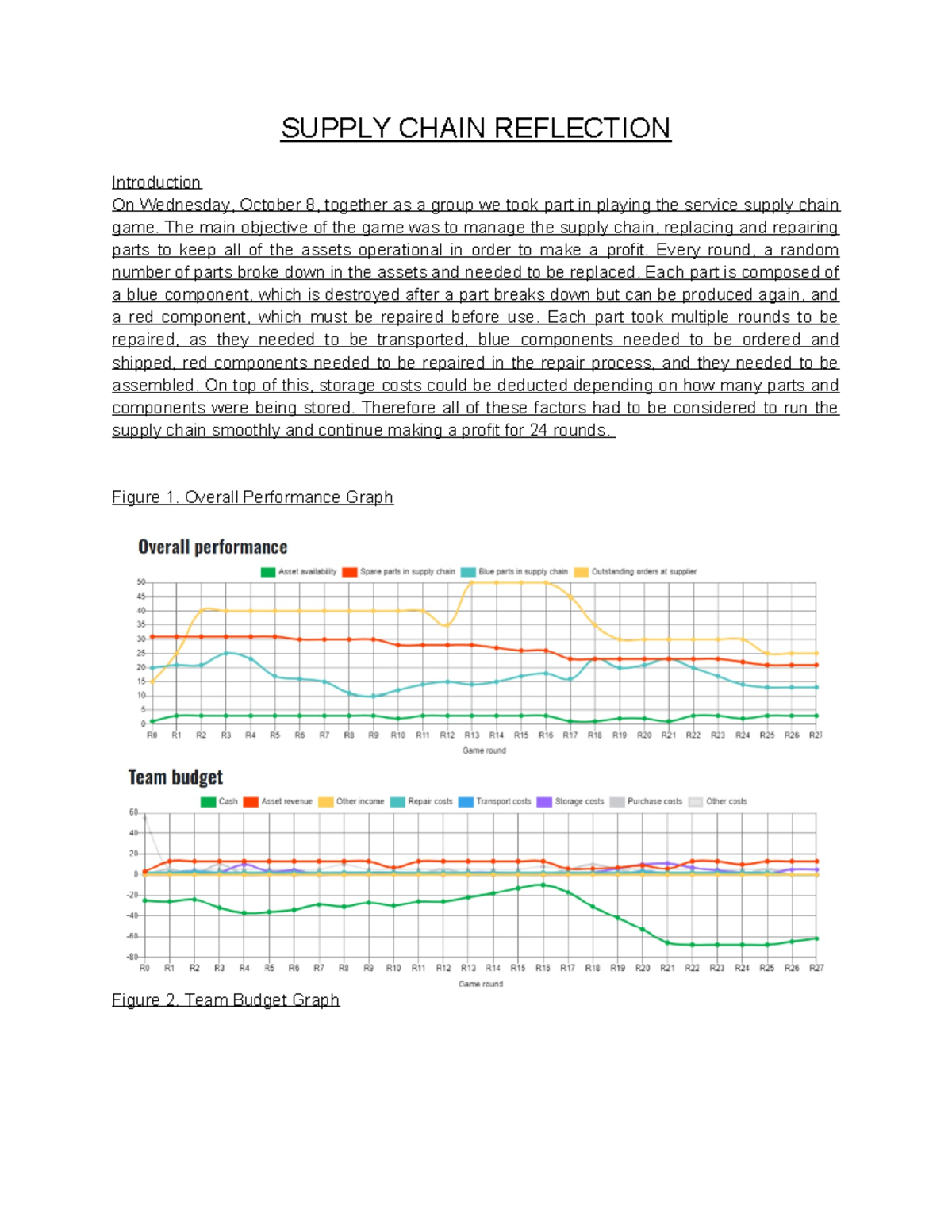 Supply chain reflection - SUPPLY CHAIN REFLECTION Introduction On ...