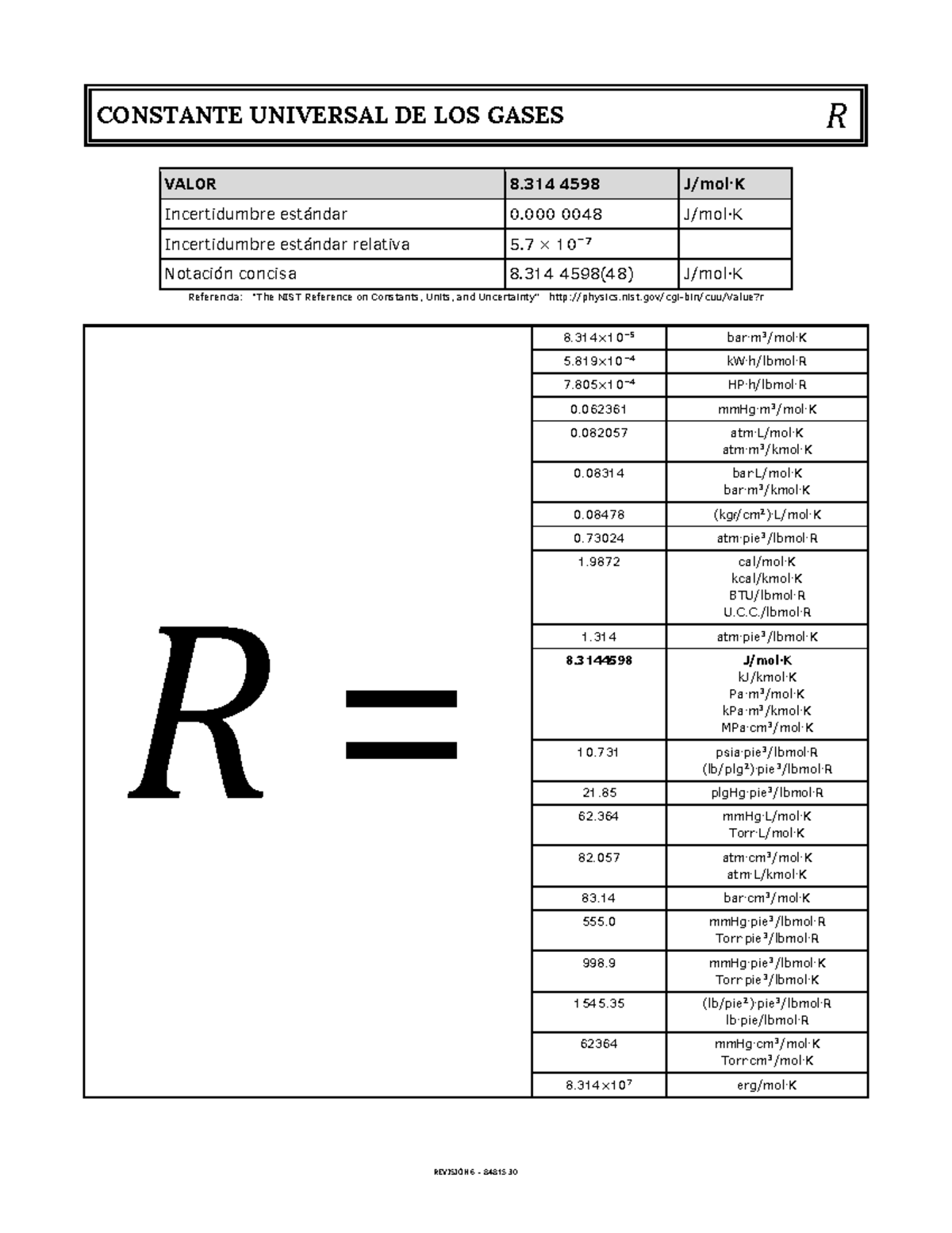 Constante de los gases R - REVISIÓN 6 – 84815. CONSTANTE UNIVERSAL DE ...