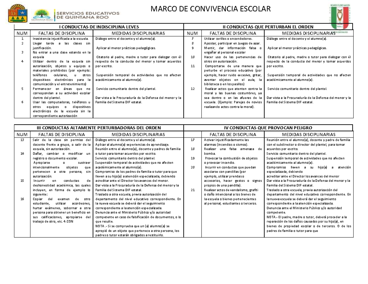 Marco Teorico De La Indisciplina Escolar
