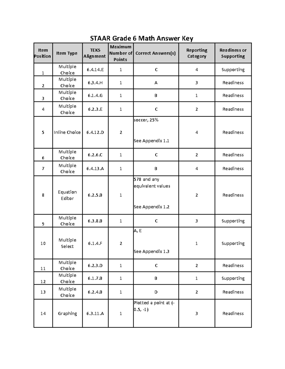 8th Grade Reading Staar 2025 Answer Key James S Hauk