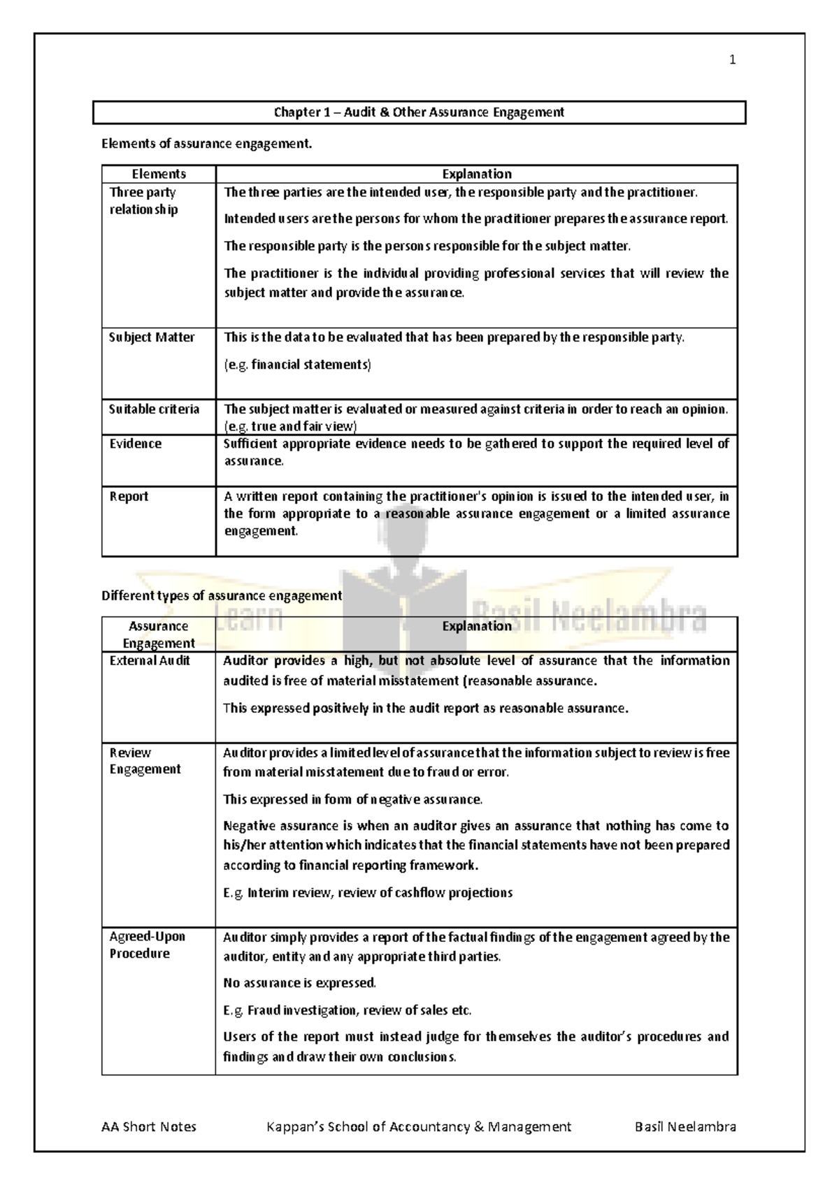 Chapter 1 - essay - Chapter 1 – Audit & Other Assurance Engagement ...