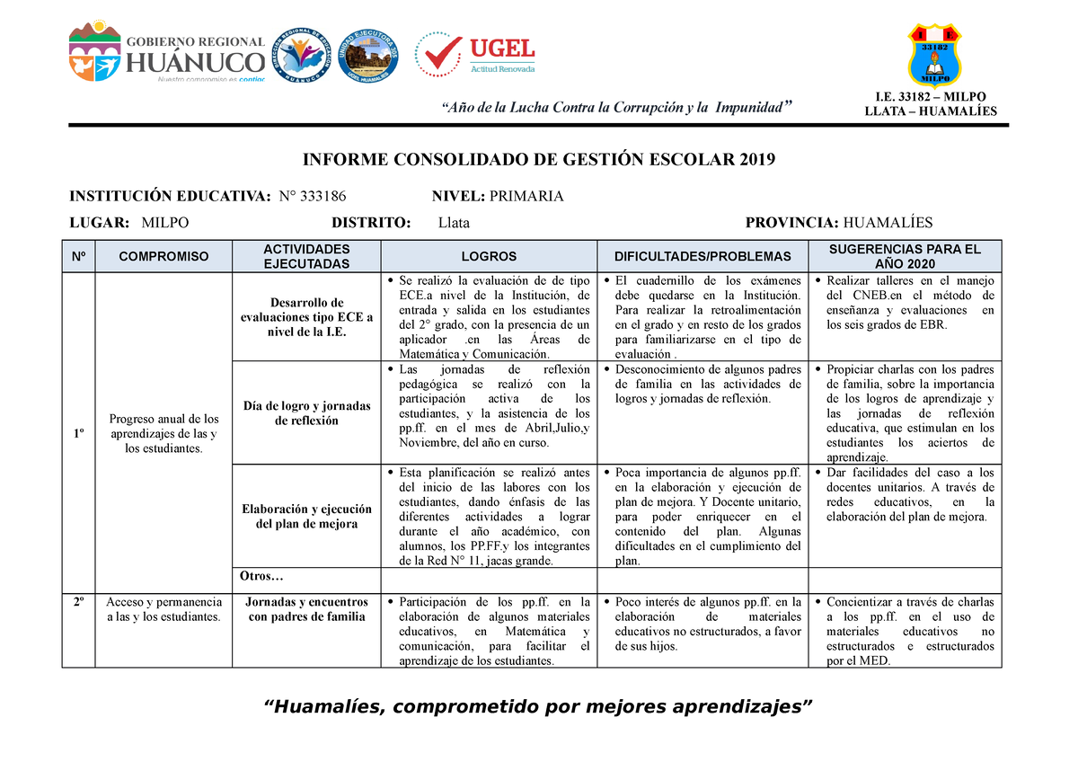 2. Informe Consolidado DE Gestion Escolar 2019 - “Año De La Lucha ...