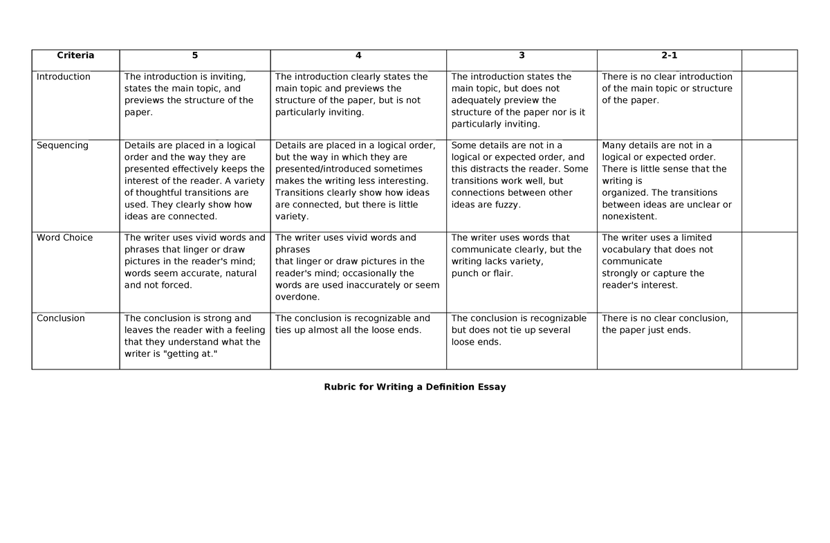 Rubric FOR Essay - Criteria 5 4 3 2- Introduction The introduction is ...