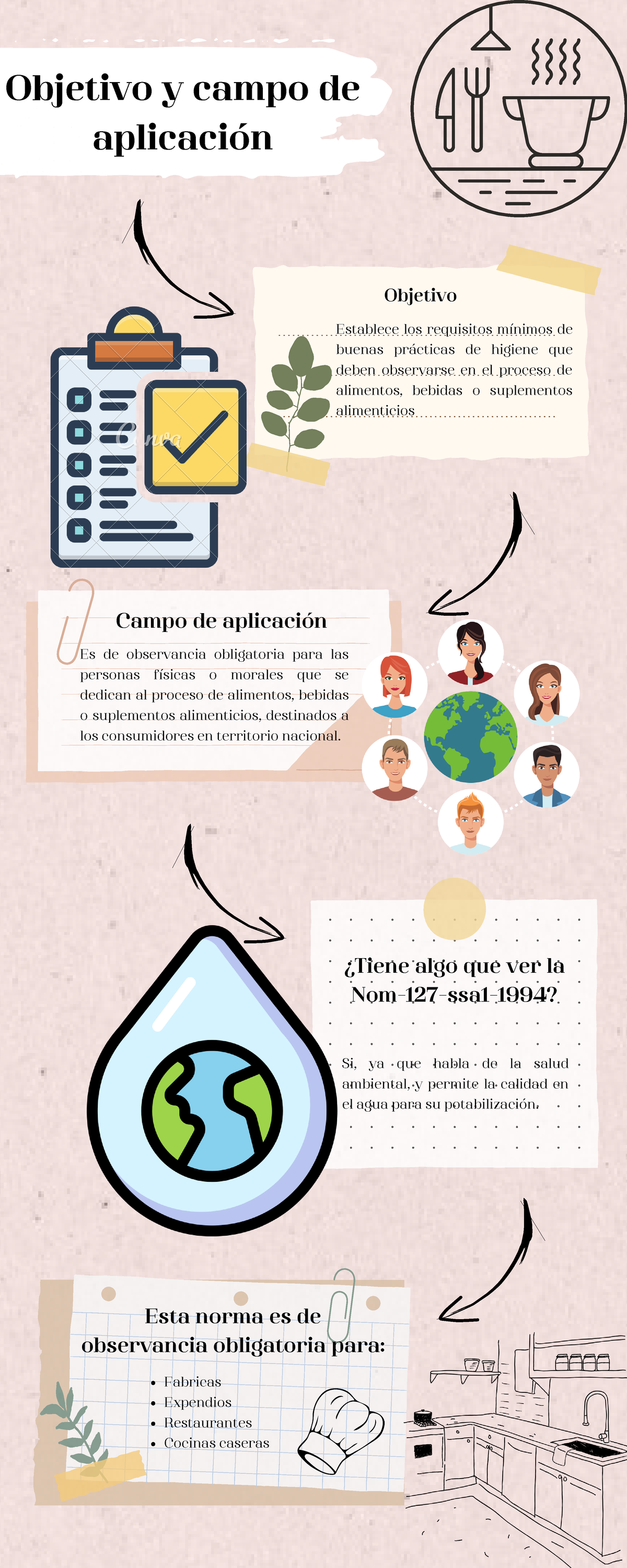 Infograf as De La Norma Oficial Mexicana NOM 251 SSA1 2009 Objetivo Y 
