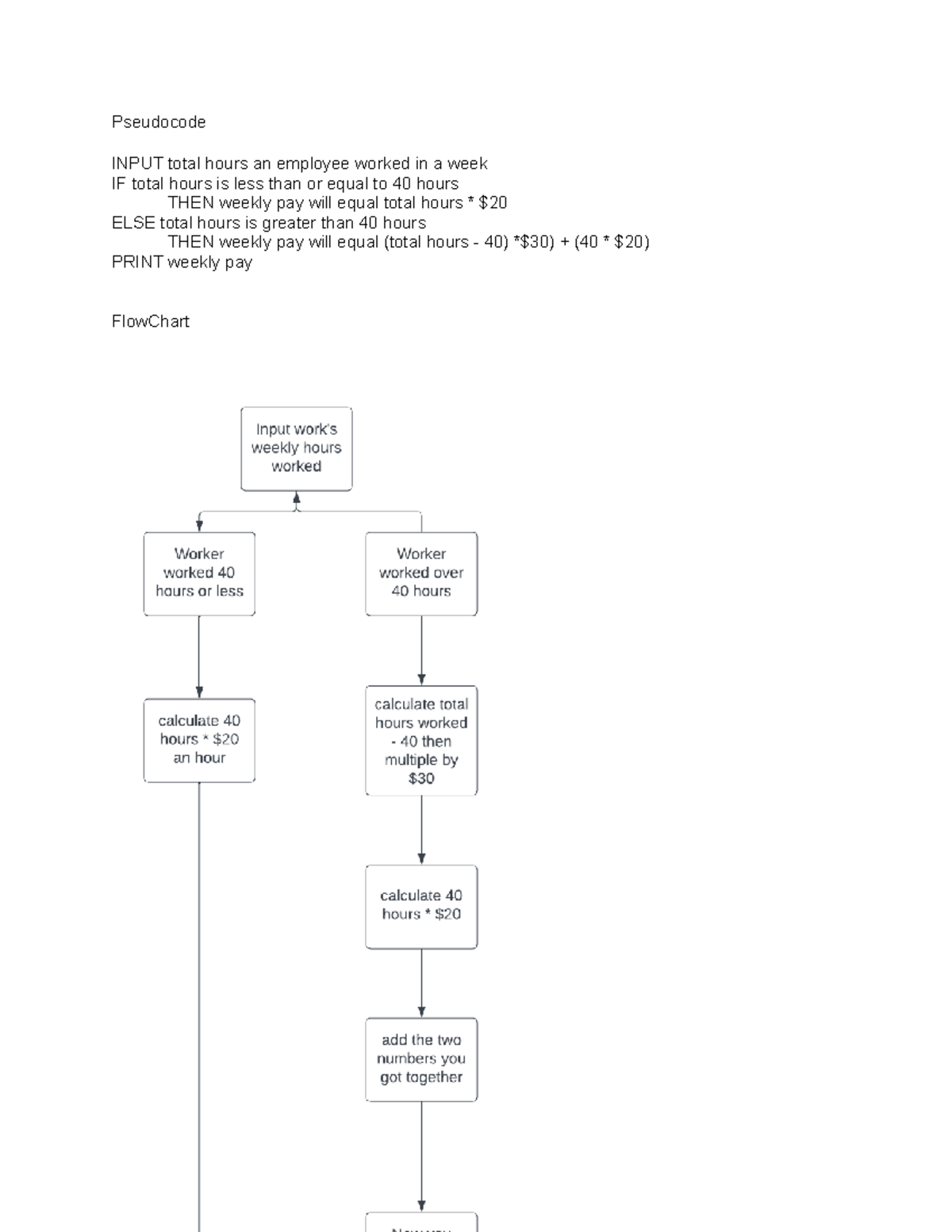 3.3 Pseudocode anfd Flow Charts - IT140 - Pseudocode INPUT total hours ...