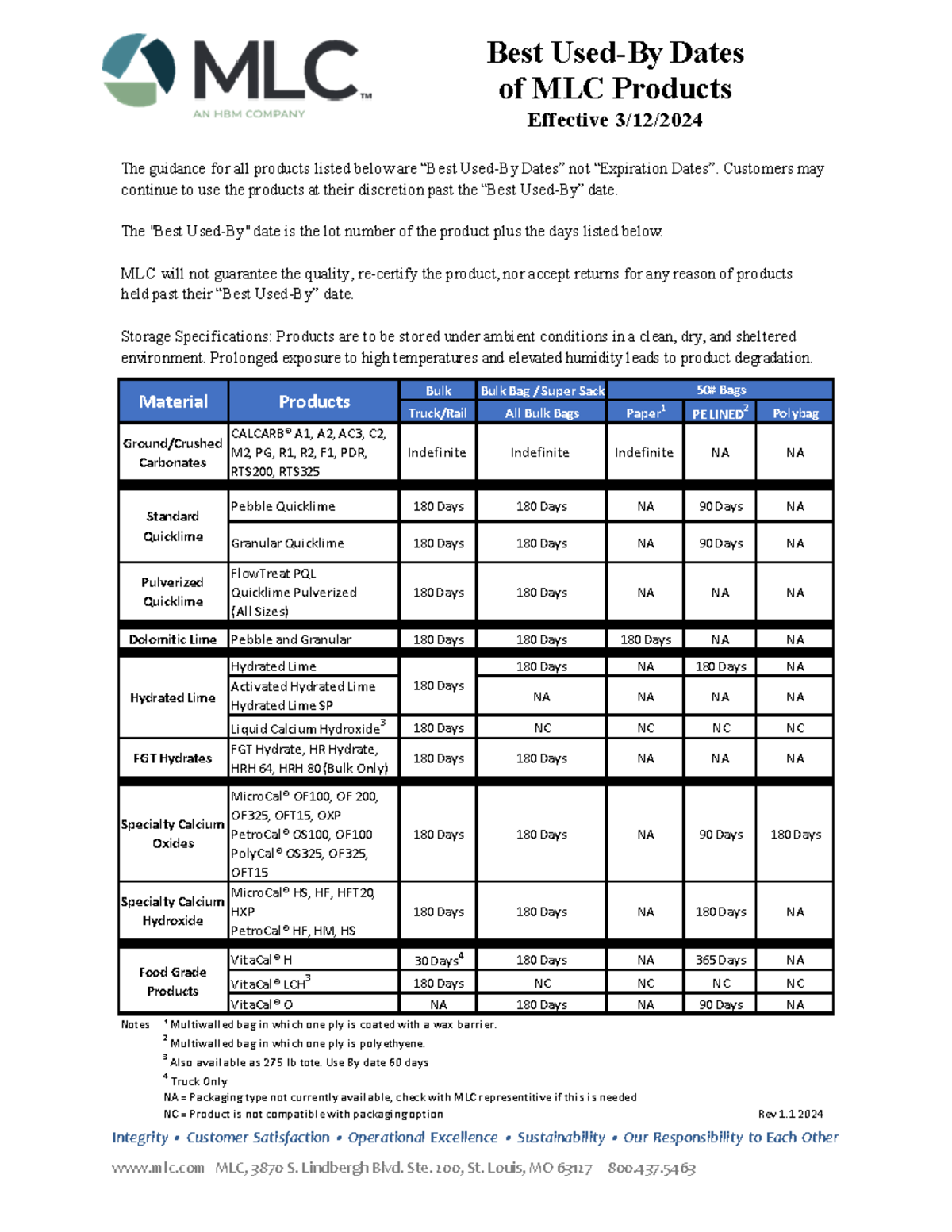 Best Used-By Table MLC 2024 - Best Used-By Dates of MLC Products ...