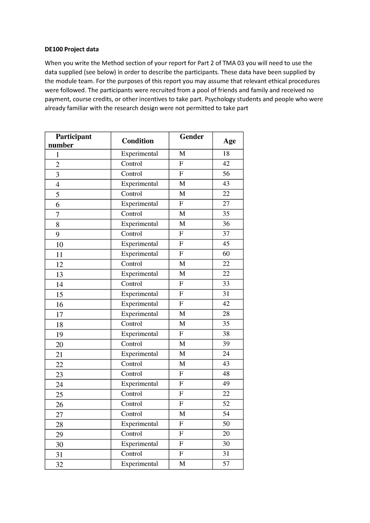 EMA Student Notes For Option B - DE100 Project Data When You Write The ...