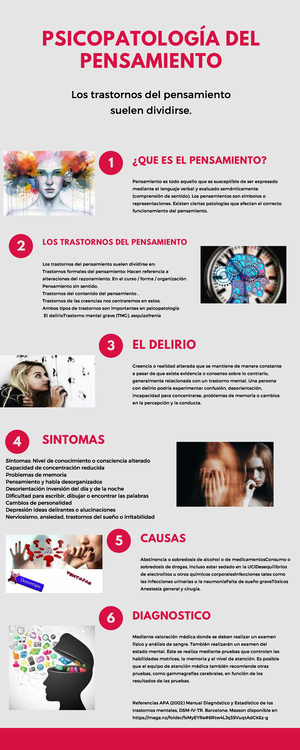 Psicopatologia Del Pensamiento Infografia Que Es El Pensamiento Pensamiento Es Todo Aquello Que Es Susceptible De Ser Expresado Mediante El Lenguaje Verbal Studocu