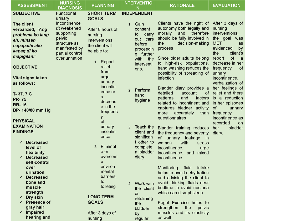 Nursing Interventions For Functional Urinary Incontinence