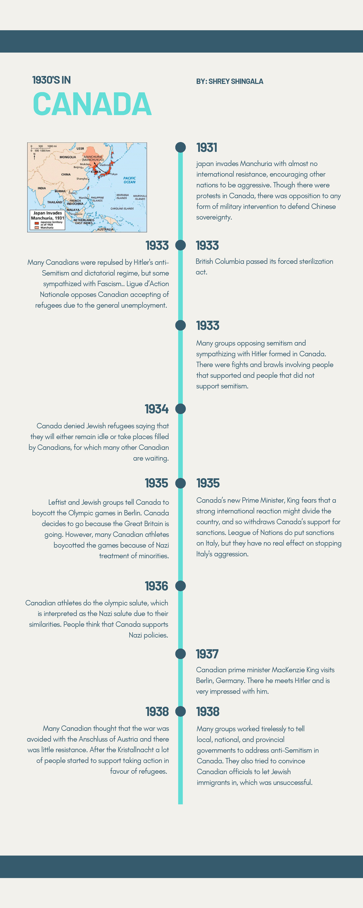 Volleyball History Timeline Infographic 1931 1933 1930'S IN CANADA