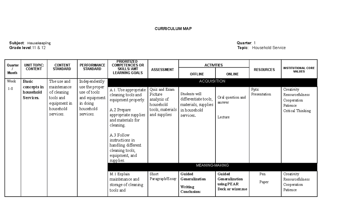 Curriculum MAP Housekeeping - CURRICULUM MAP Subject: Housekeeping ...