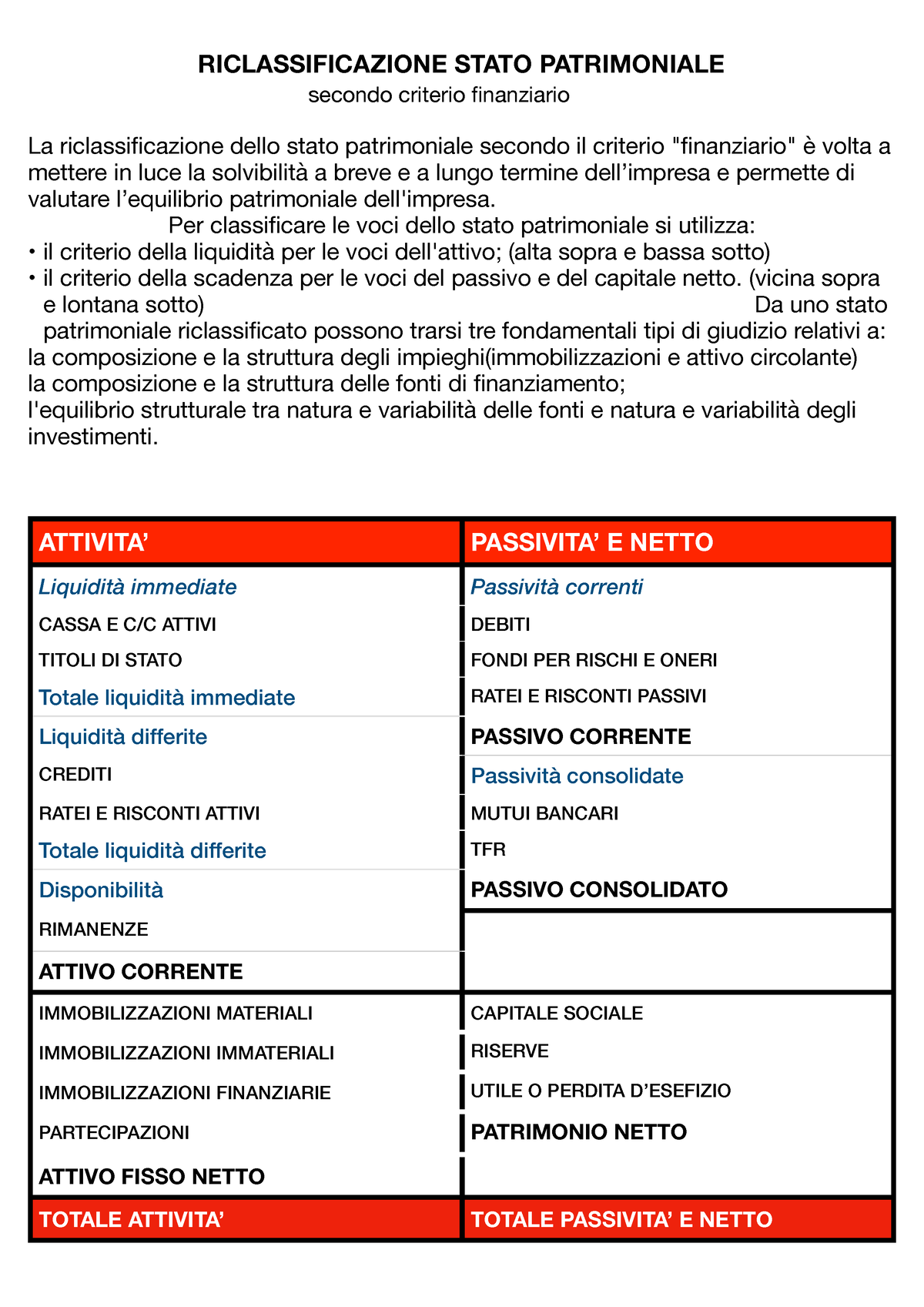 Riclassificazione Bilancio Con Indici Riclassificazione Stato Patrimoniale Secondo Criterio 0420