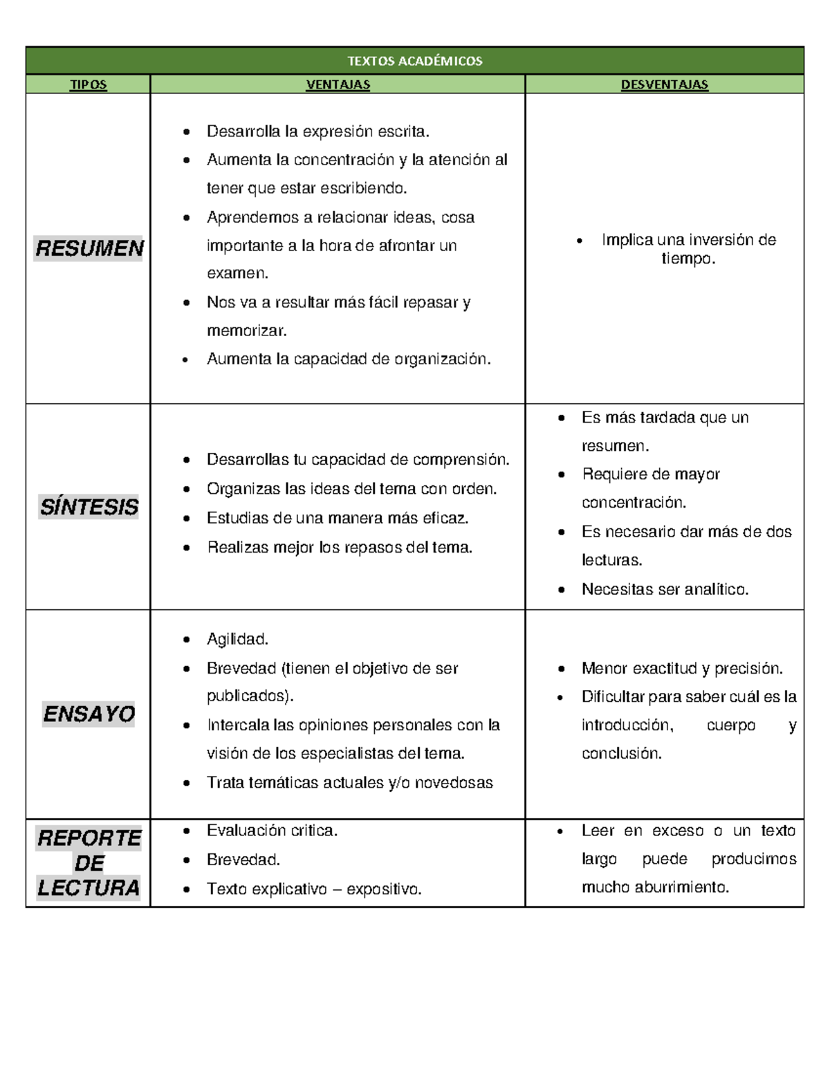 Tipos De Textos Bueno Textos Acad Micos Tipos Ventajas Desventajas