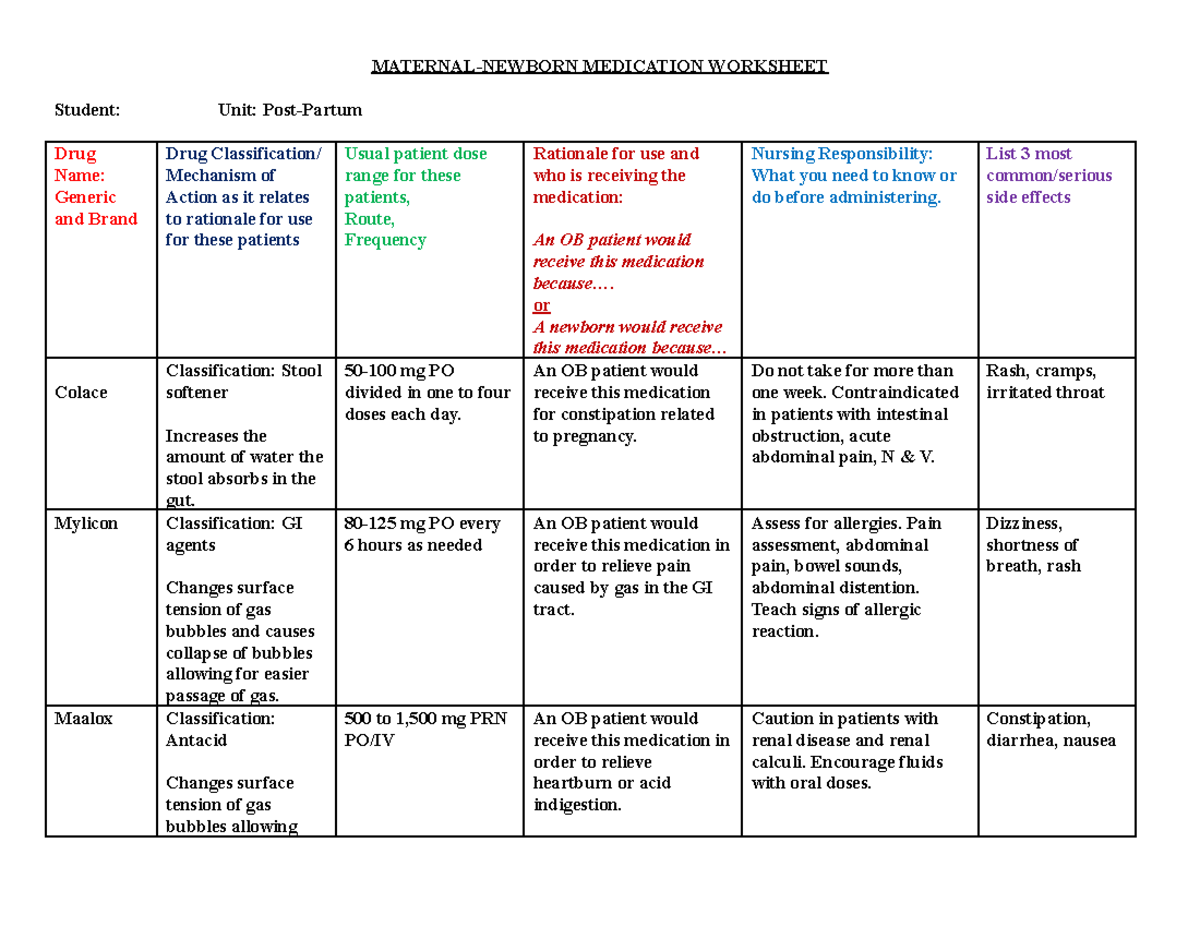 Medications for Postpartum MATERNALNEWBORN MEDICATION WORKSHEET