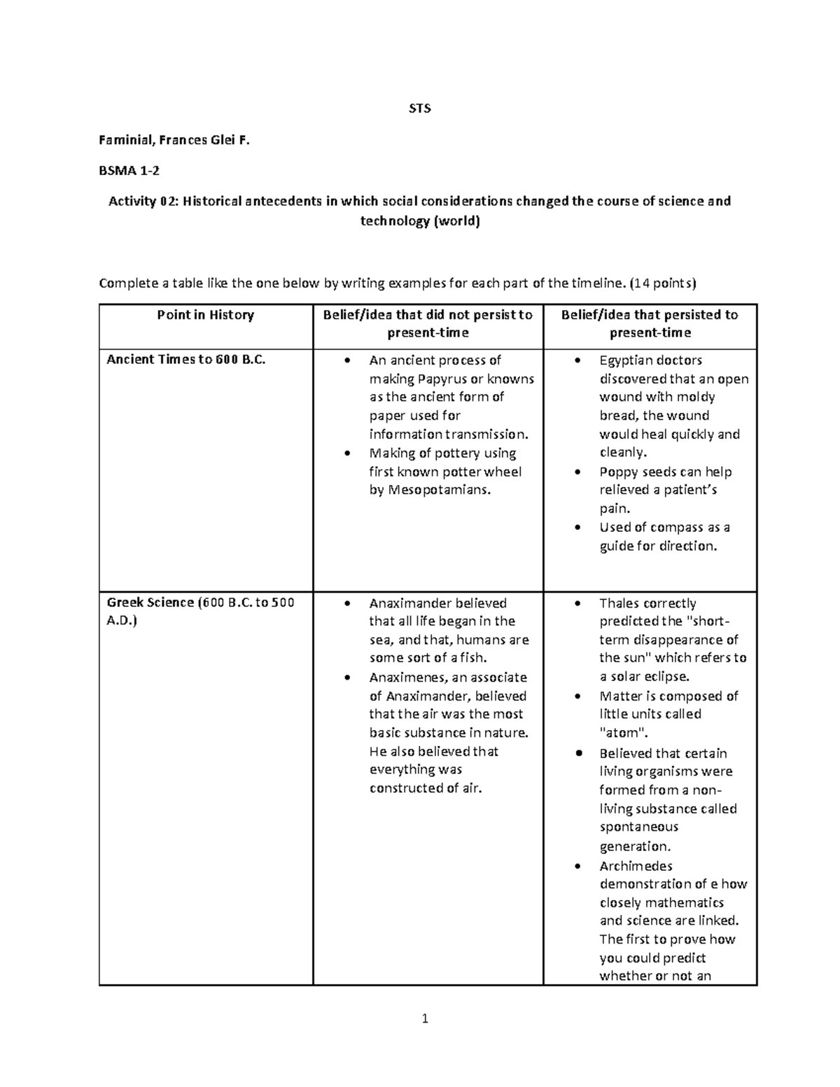 Activity 02 - Faminial, Frances Glei F - STS Faminial, Frances Glei F ...