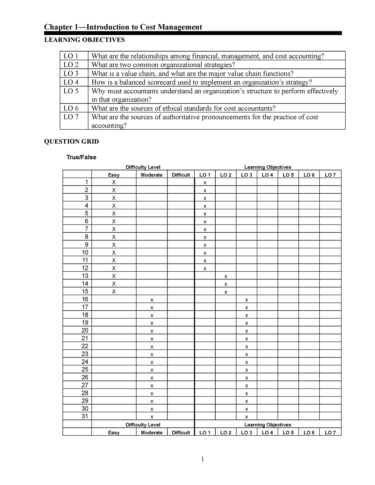 Chapter-1 - Chapter 1 - Chapter 1—Introduction To Cost Management ...