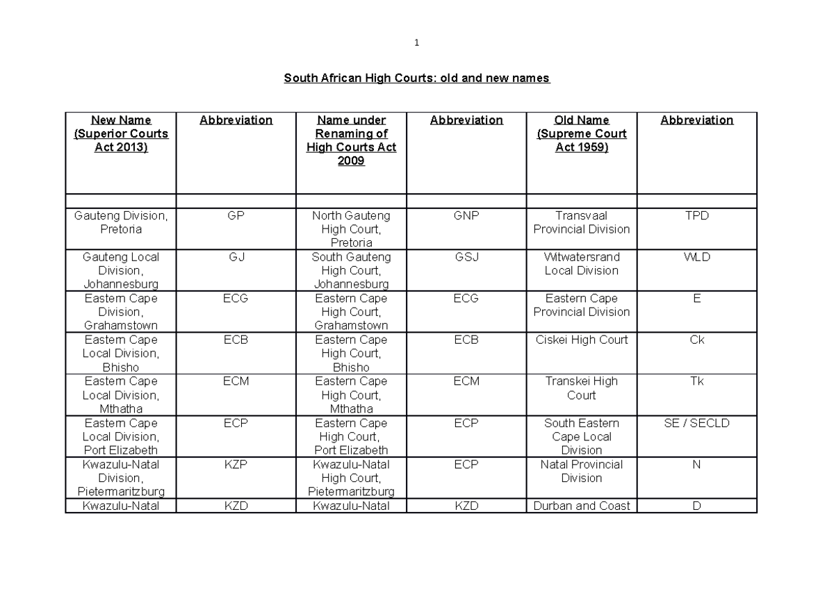 names-of-courts-1-south-african-high-courts-old-and-new-names