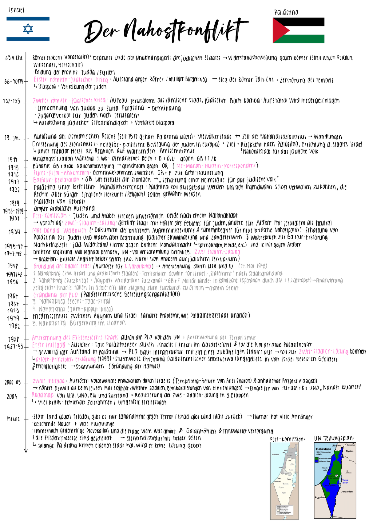 Geschichte Nahostkonflikt - Der Nahostkonflikt wir