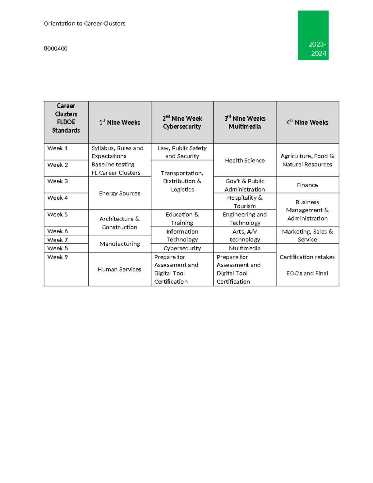 YAAG Orientation to Career Clusters - Career Clusters FLDOE Standards 1 ...