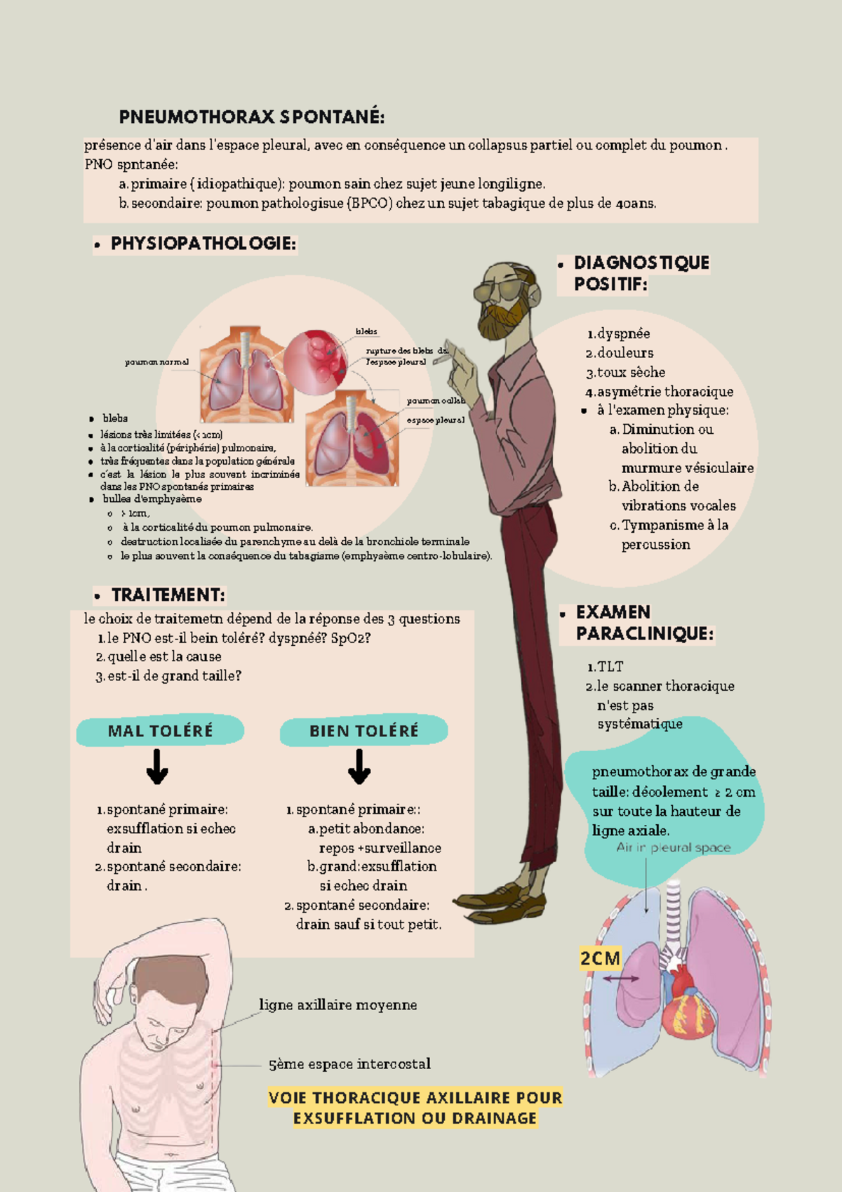 Cours pneumothorax - poumon collabé espace pleural rupture des blebs ...