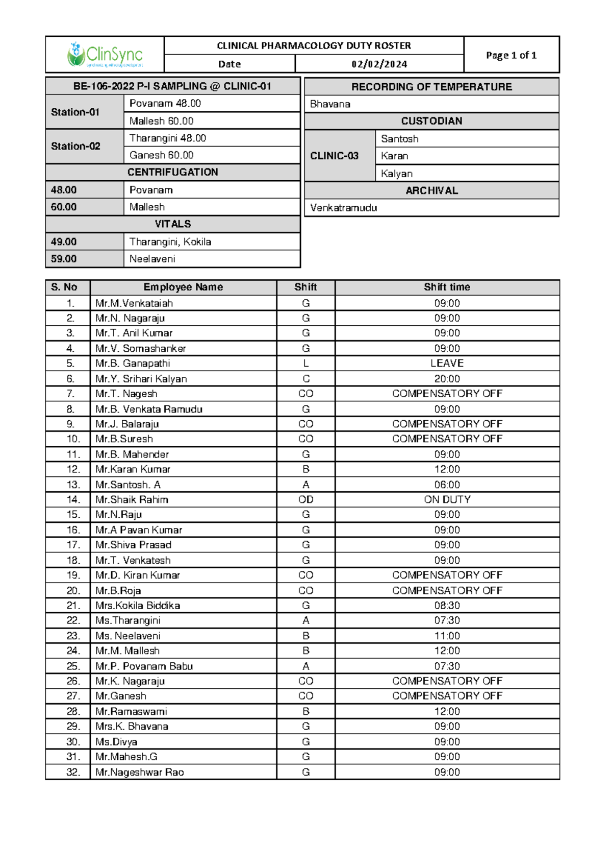 02022024 - CLINICAL PHARMACOLOGY DUTY ROSTER Page 1 of 1 Date 02 /0 2 ...