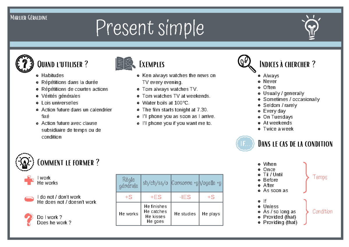 Fiches temps anglais Règle générale sh/ch/ss/o Consonne +y Voyelle +y