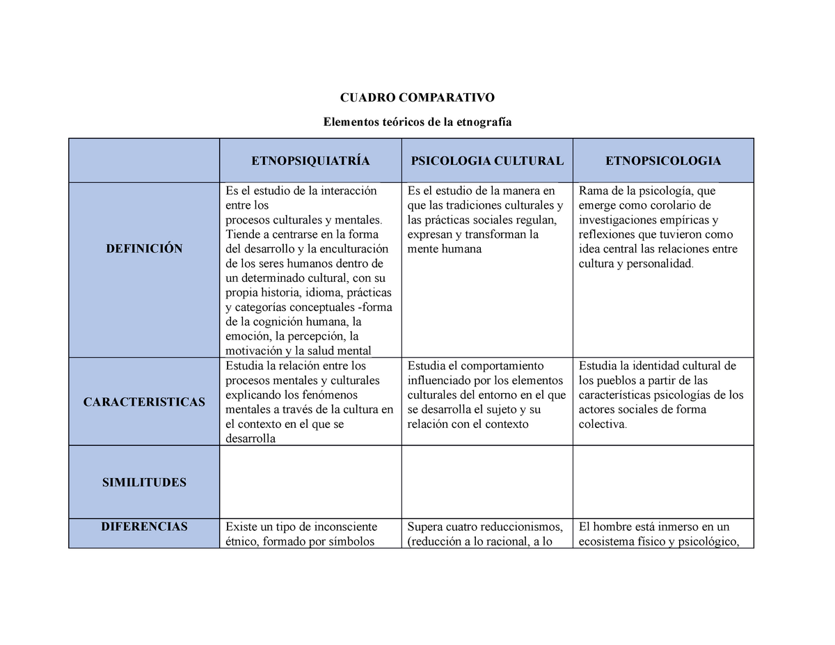 Cuadro Comparativo Tipos De Investigacion Miguel Pere Vrogue Co