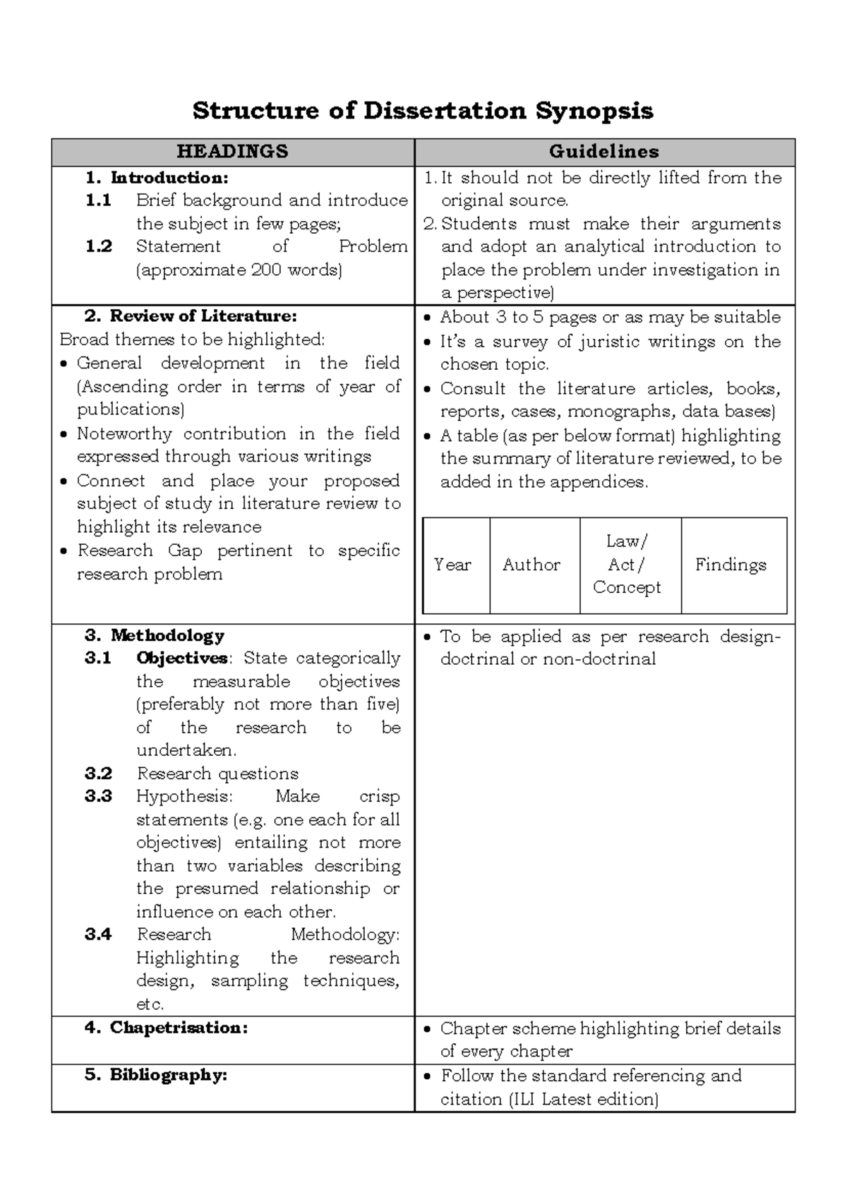 Structure of Dissertation Synopsis - Structure of Dissertation Synopsis ...
