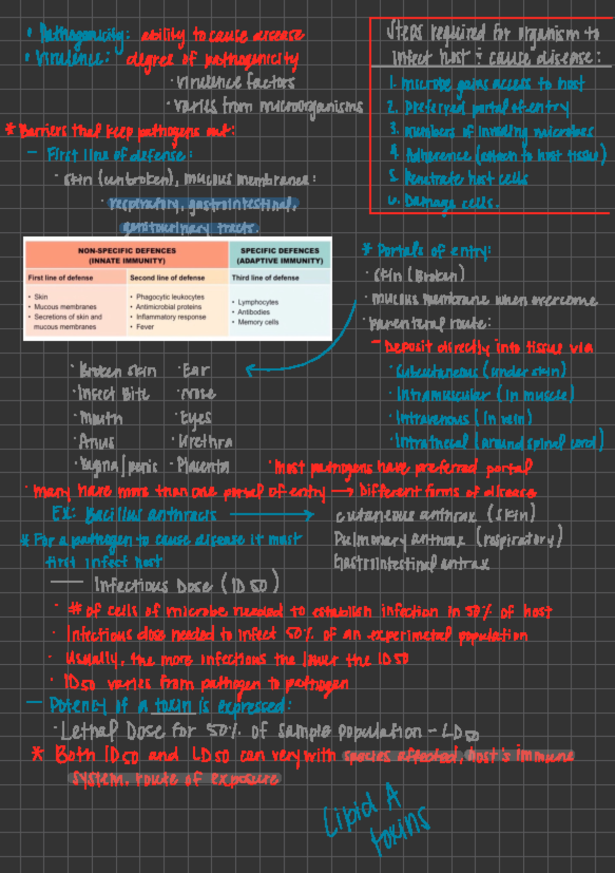 Ch. 15 - Lecture notes for chapter 15 - ####### · Pathogenicity ...