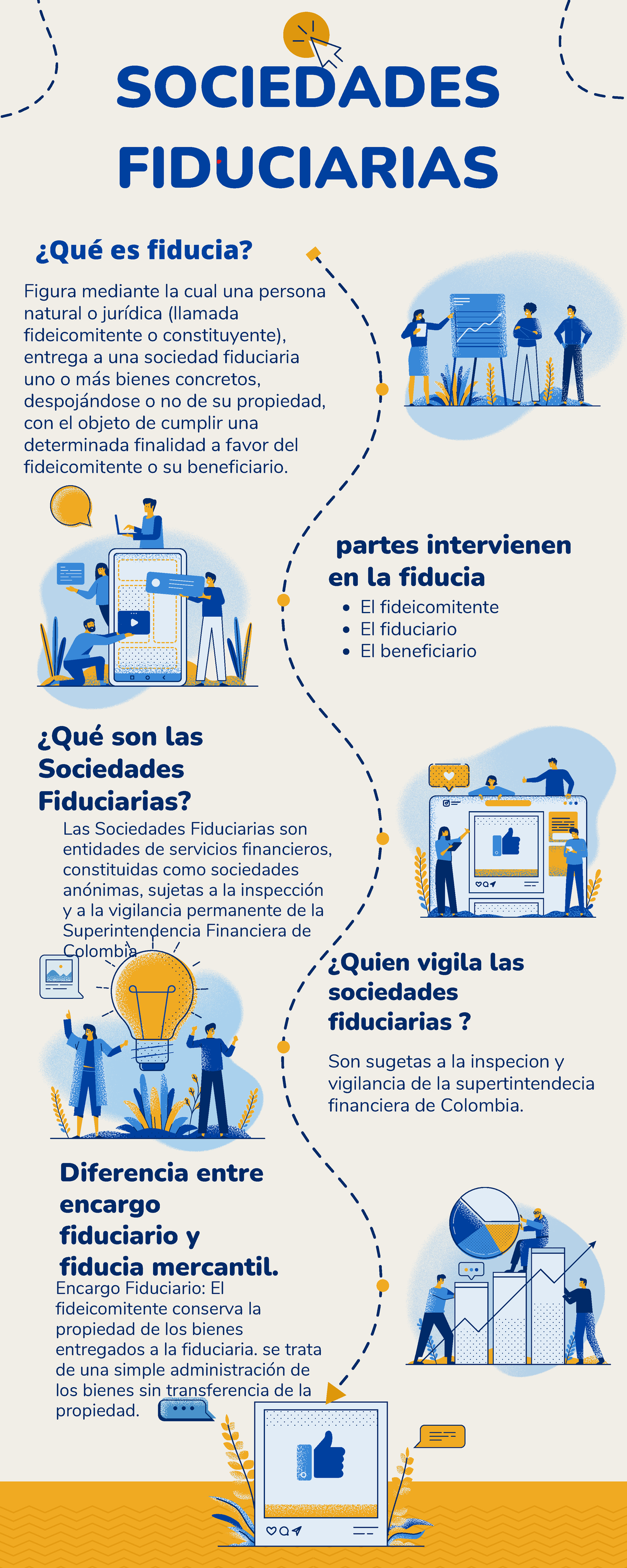 Infografía Sociedades Fiduciarias - SOCIEDADES FIDUCIARIAS Diferencia ...