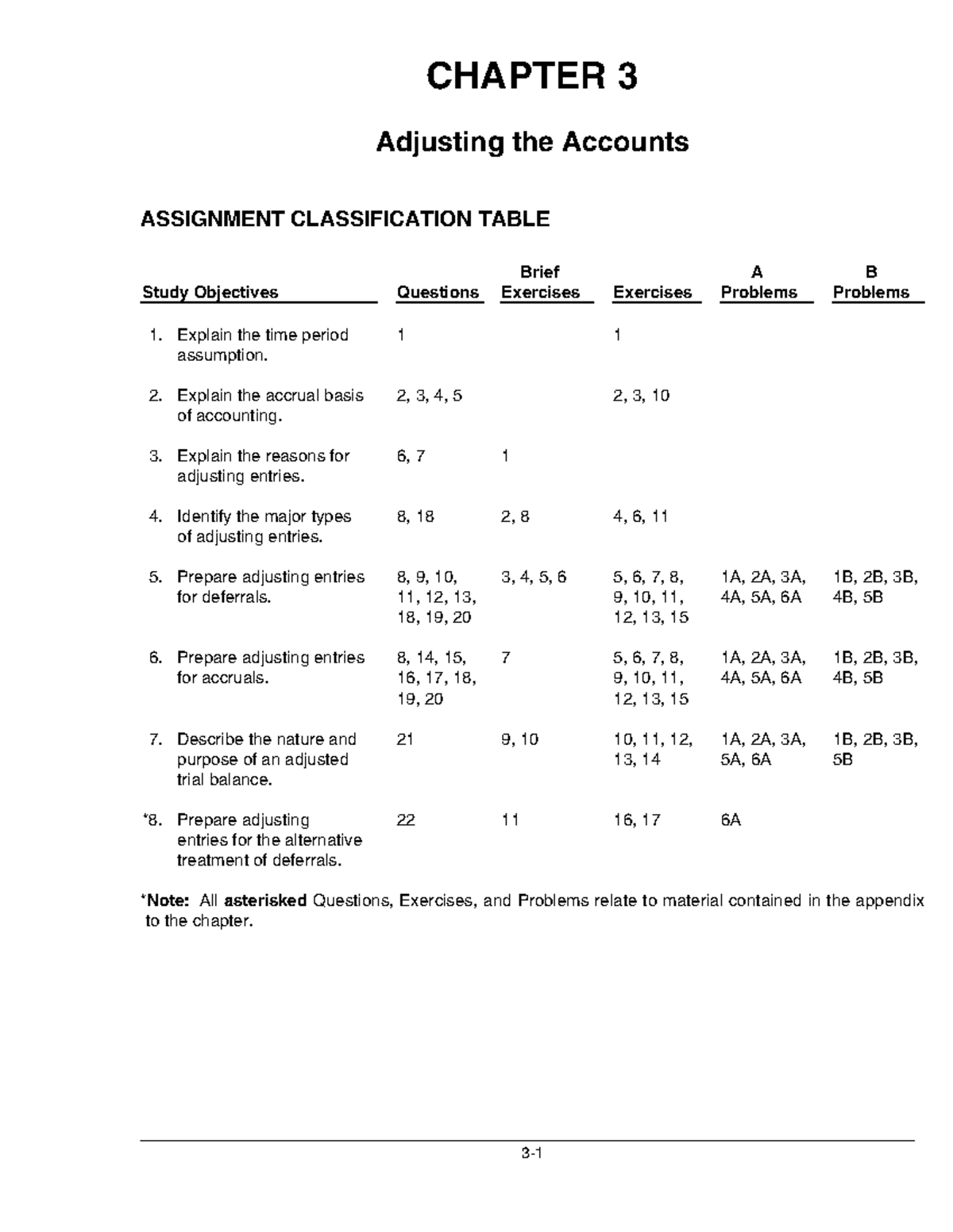 Financial Accounting Exercises And Solutions
