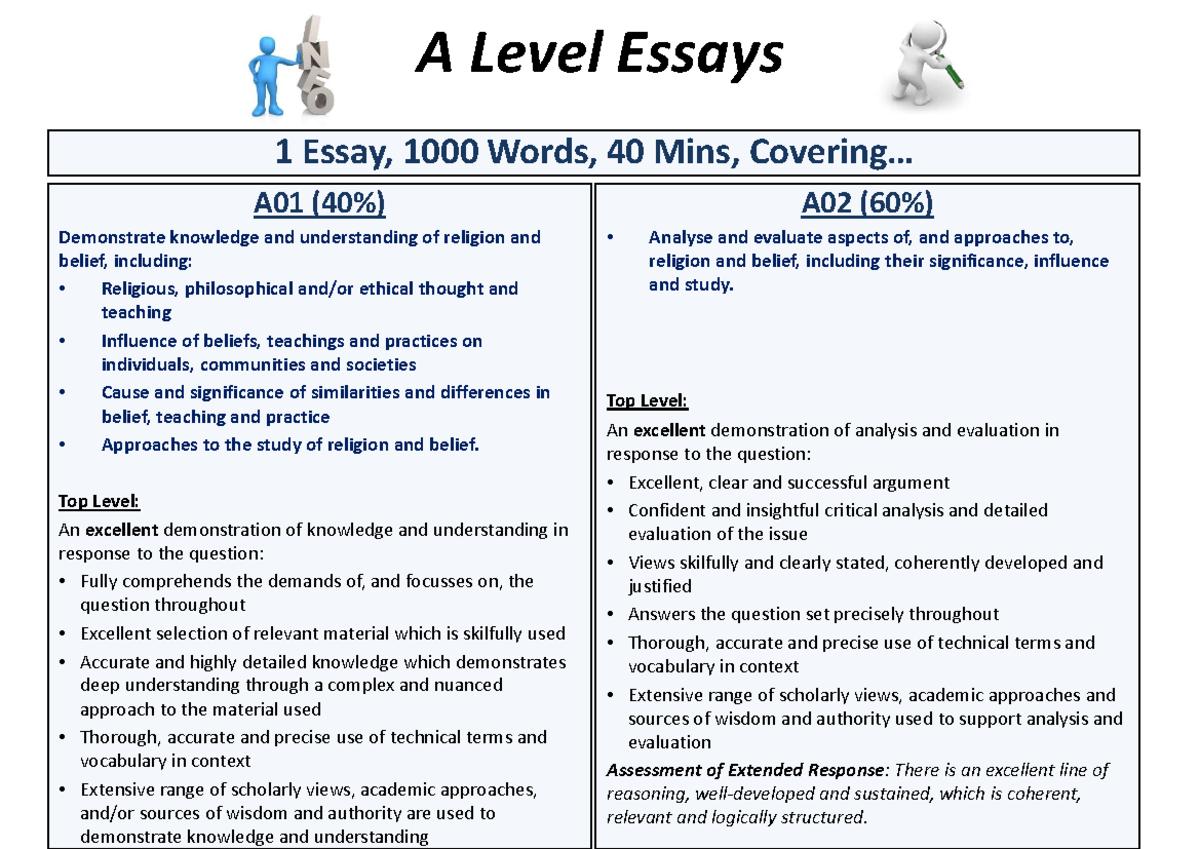 S.E. Essay Planning Guidance - A Level Essays A01 (40%) Demonstrate ...